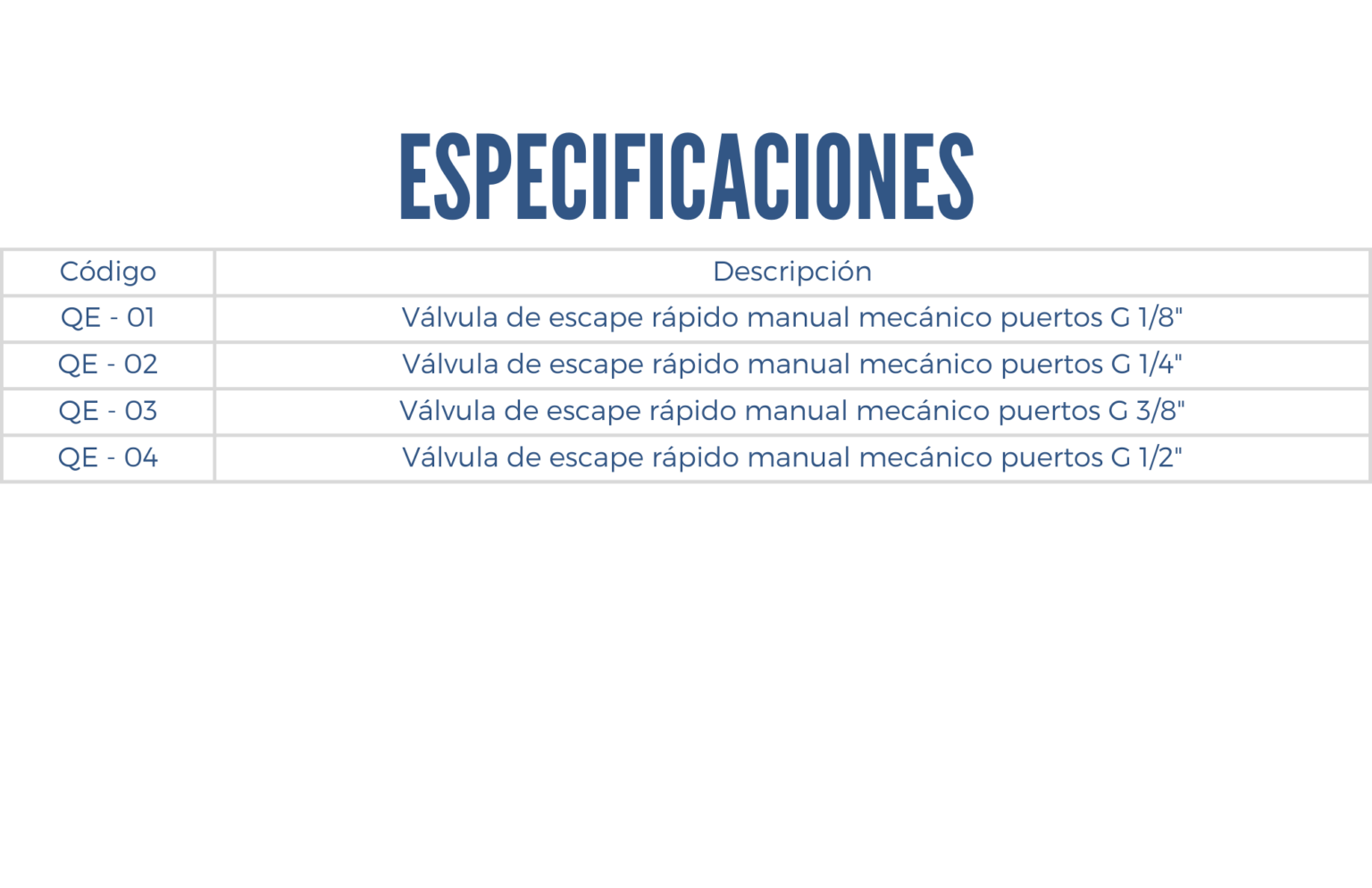 especificaciones de una válvula de escape rápido