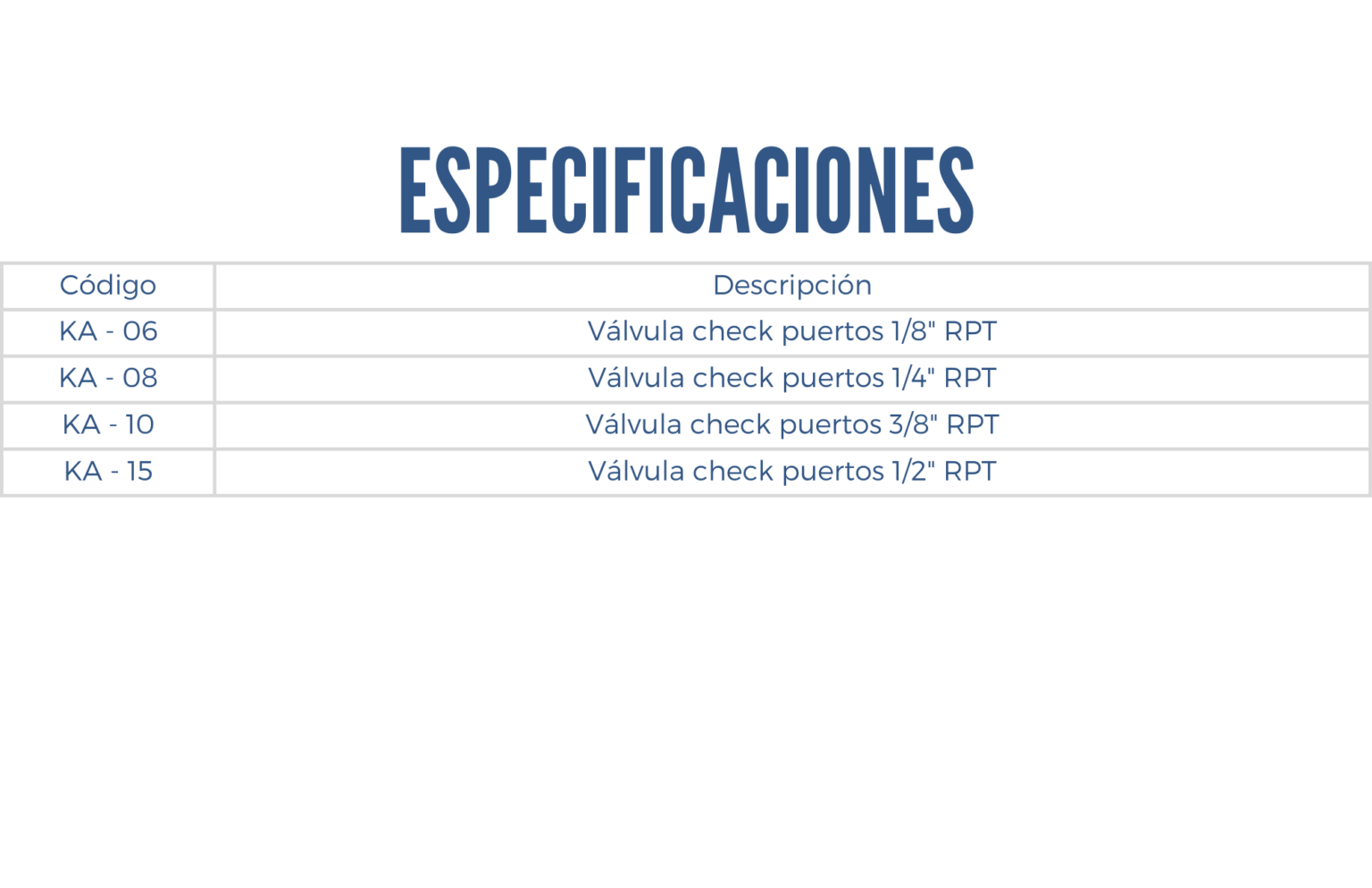 Especificaciones de la válvula check