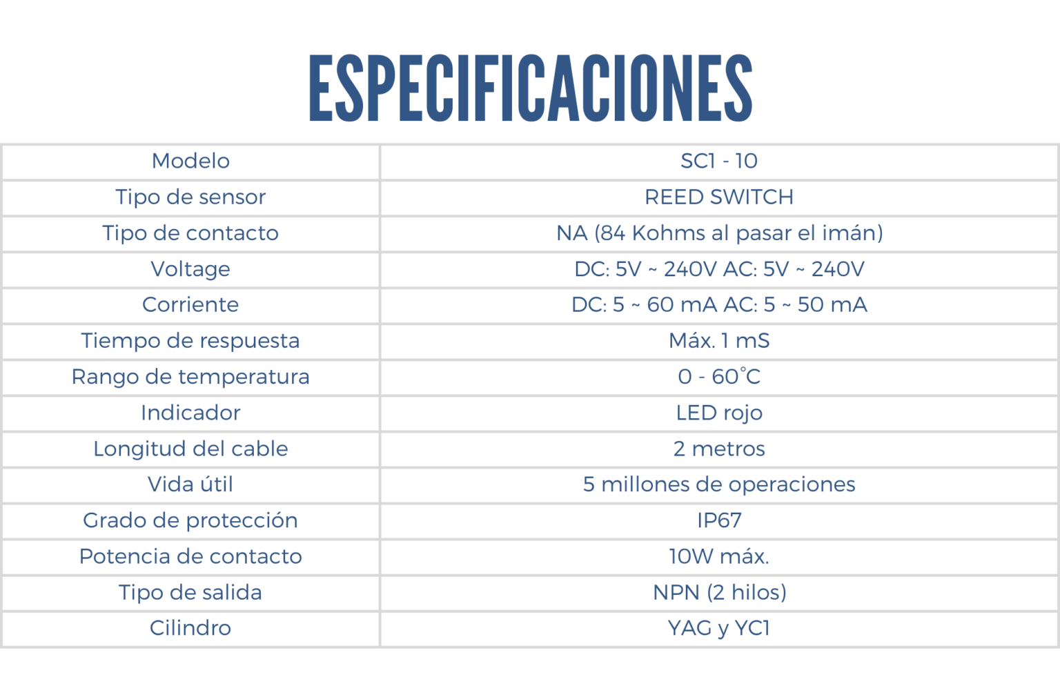 Especificacion SC1 - 10