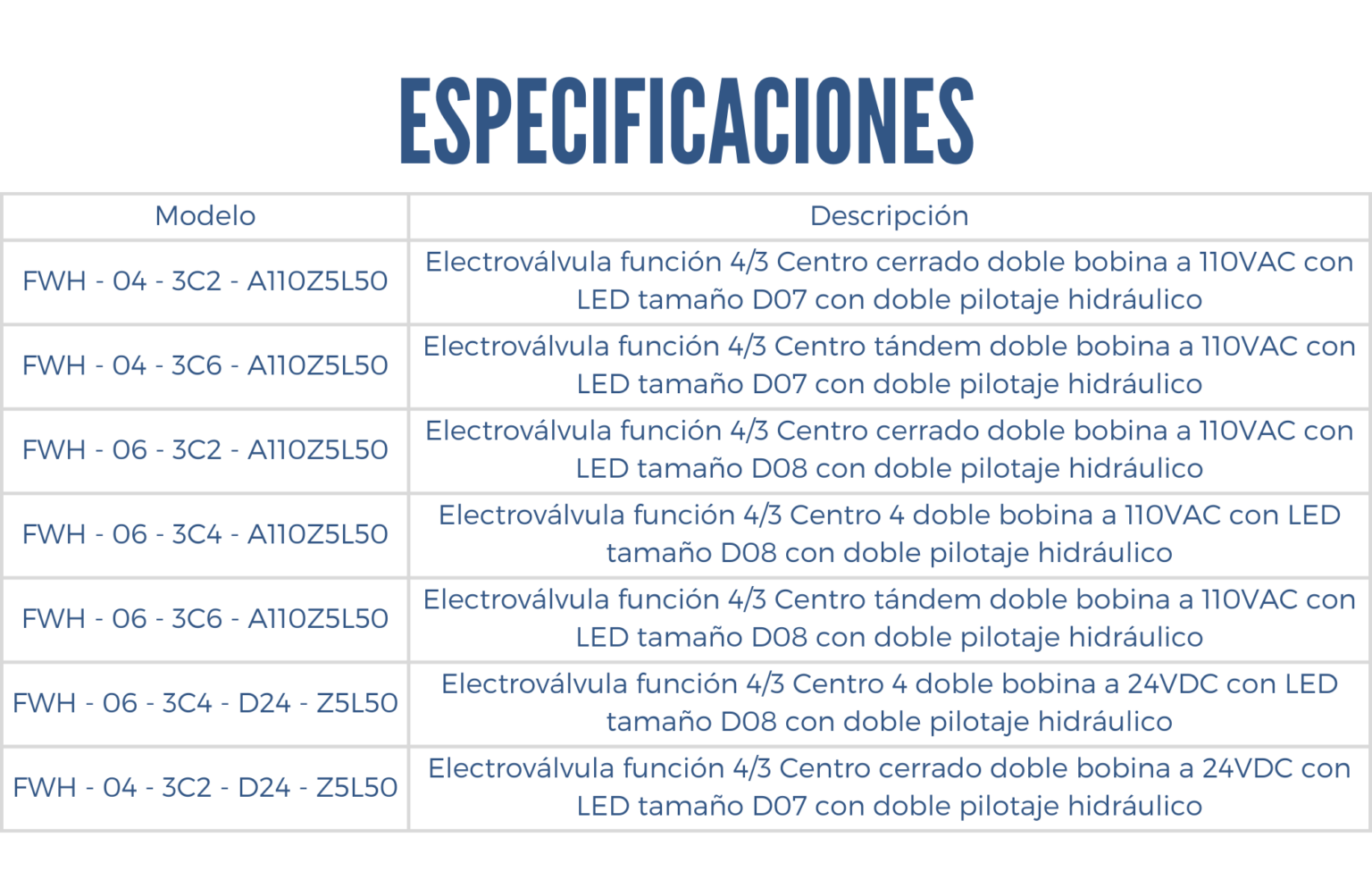 Especificaciones de la electroválvula de doble pilotaje