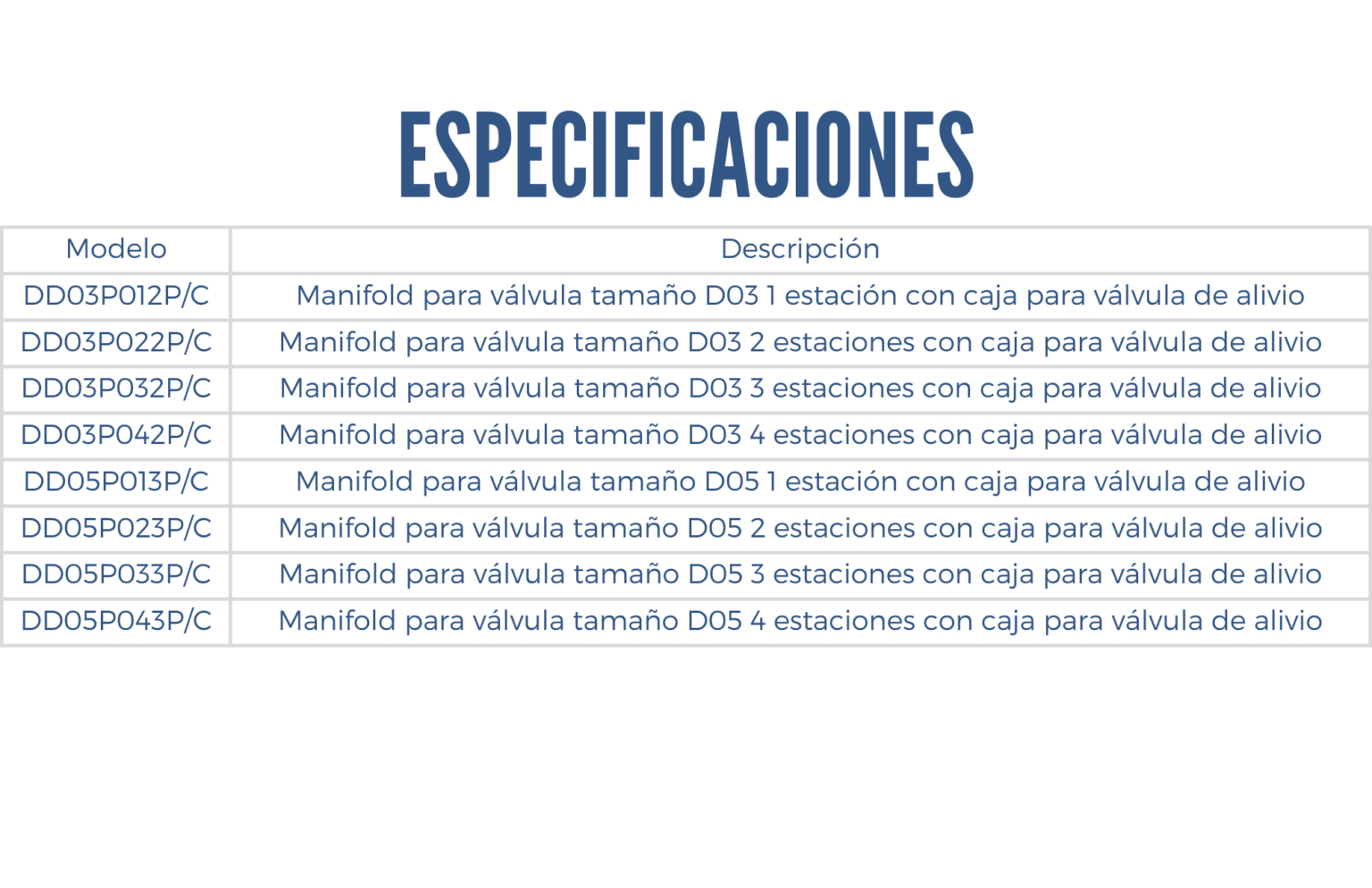 Especificaciones de un manifold hidráulico