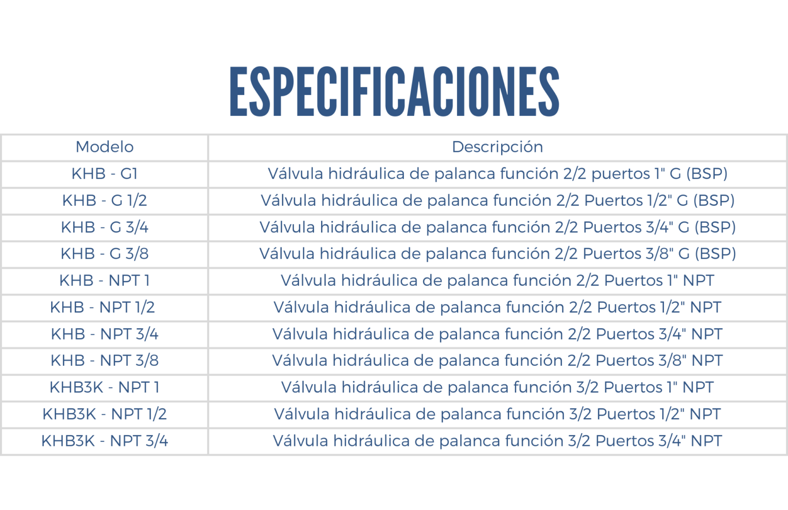 Especificaciones de una válvula de palanca series KHB