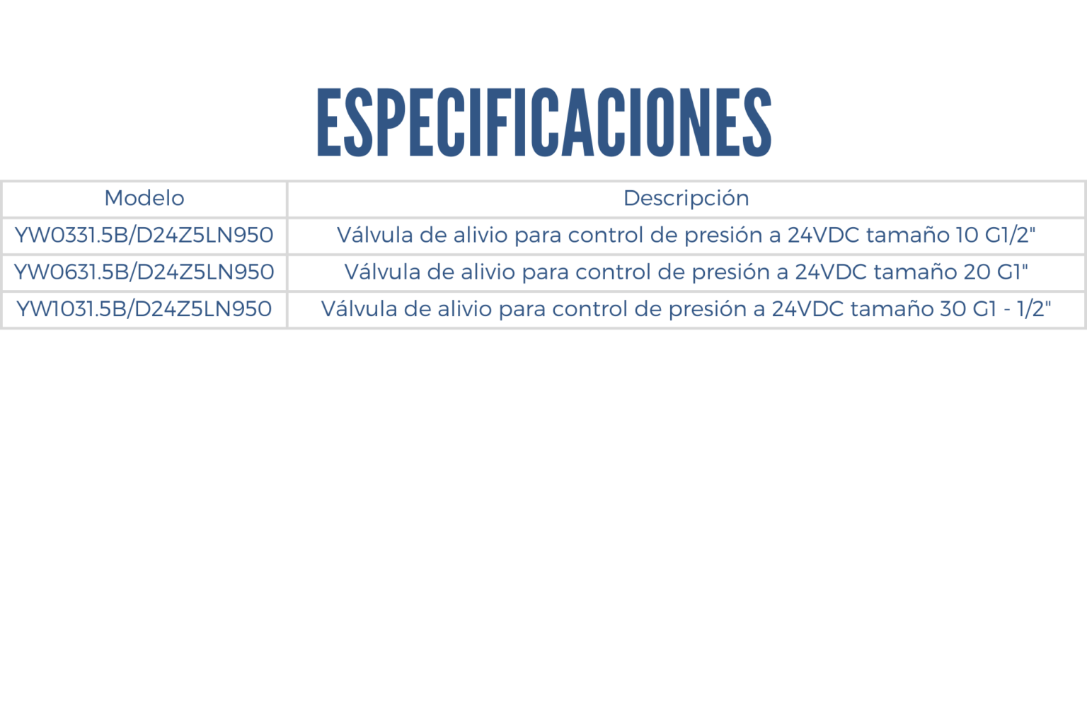 Especificaciones de una válvula de alivio