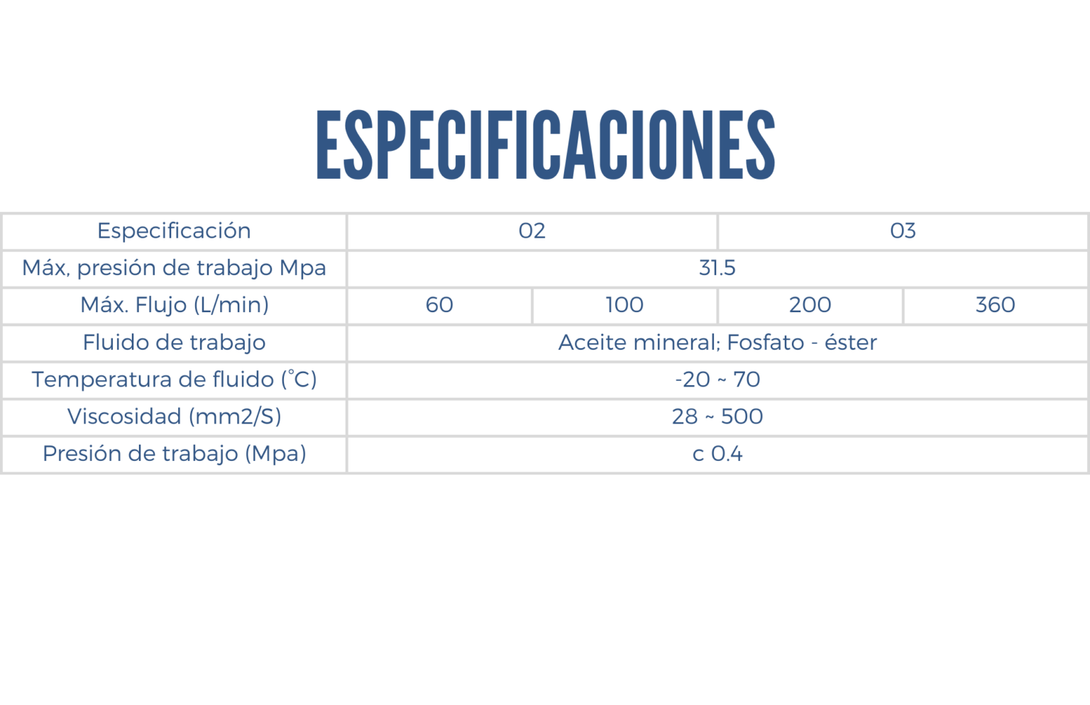 Especificaciones de una electroválvula seires DAY