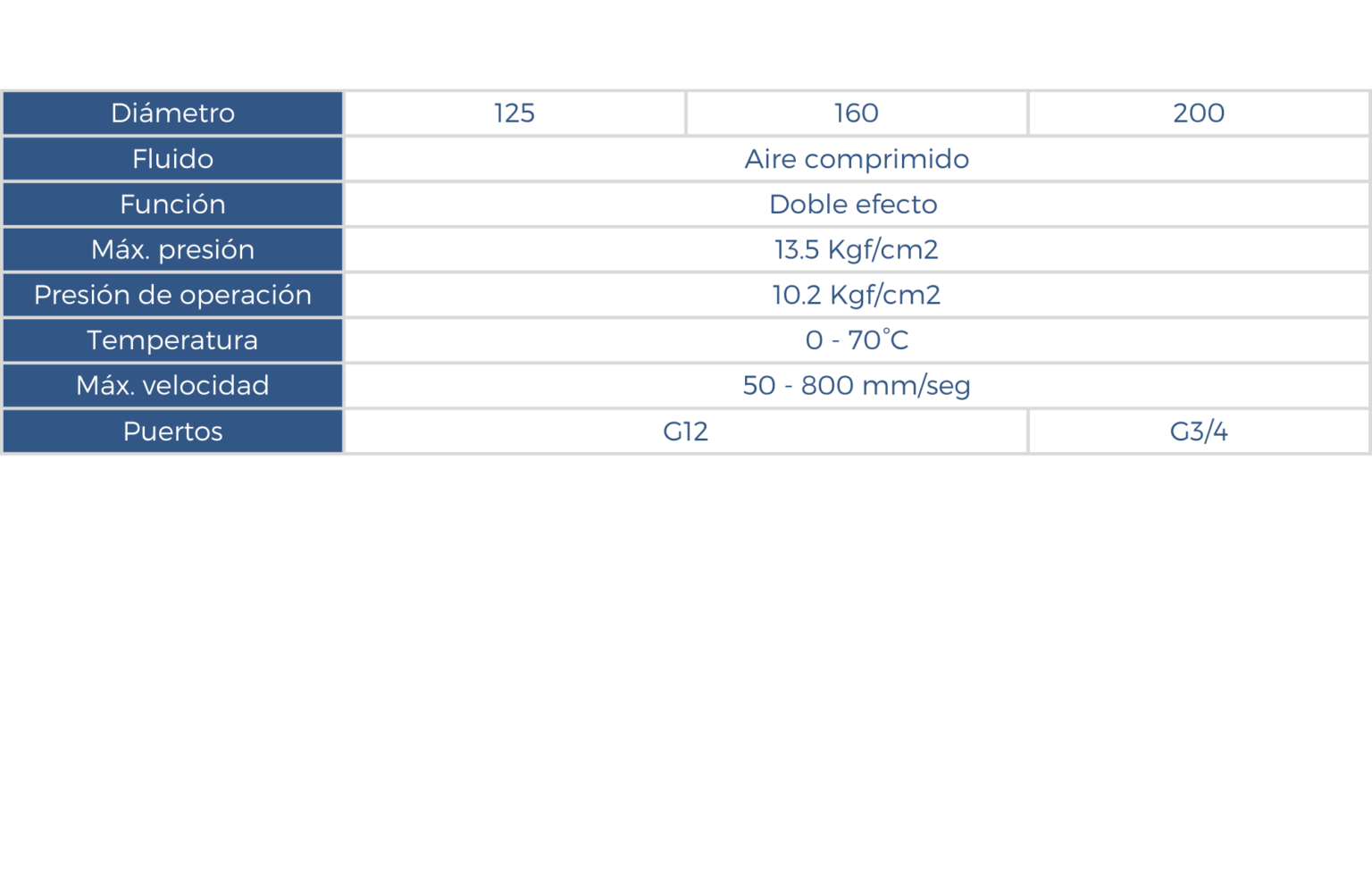 Partes de un cilindro series YSC/YSQ