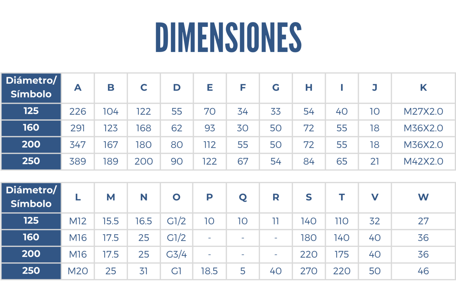 Dimensiones de un cilindro series YSC/YSQ