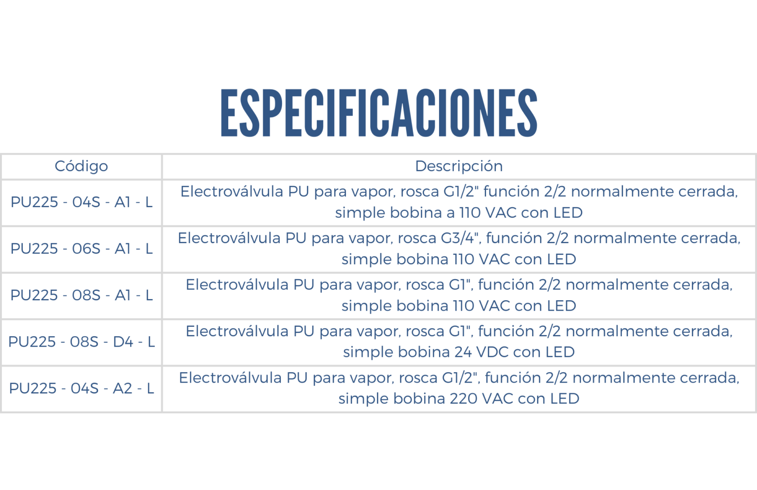 Especificaciones de una valvula de vapor series PU225