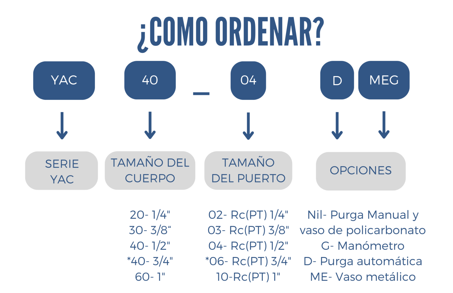 Como ordenar Unidad de mantenimiento frl