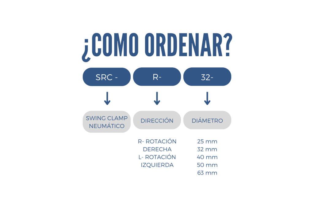 como ordenar un swing clamp