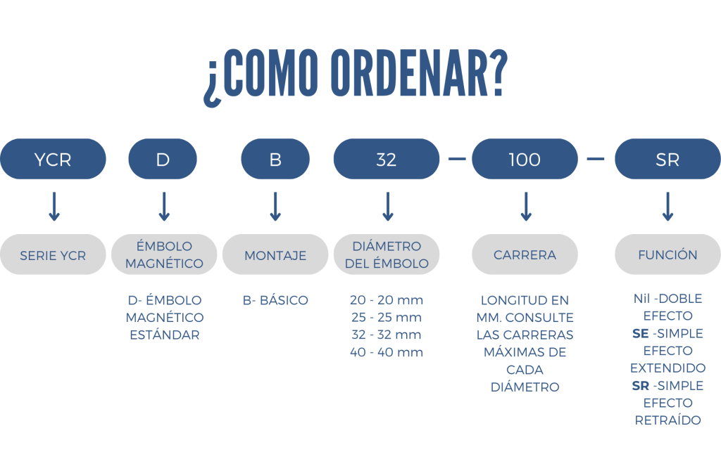 Como ordenar un cilindro YCR