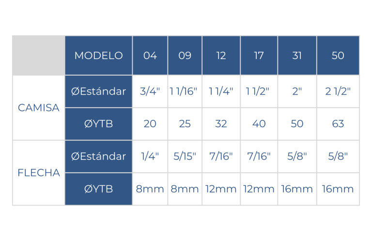 Dimensiones de un cilindro YTB