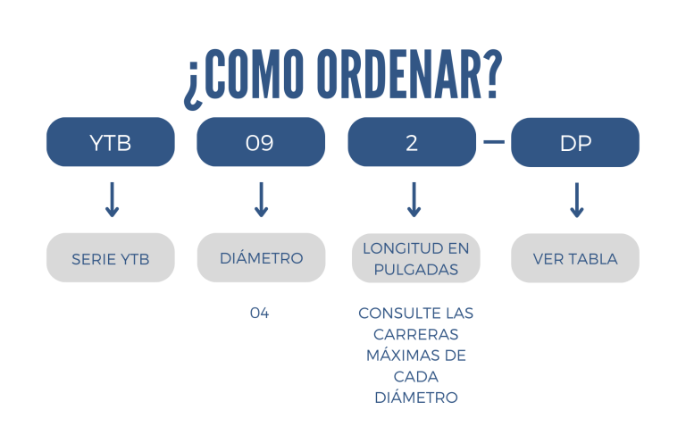 Como ordenar un cilindro YTB