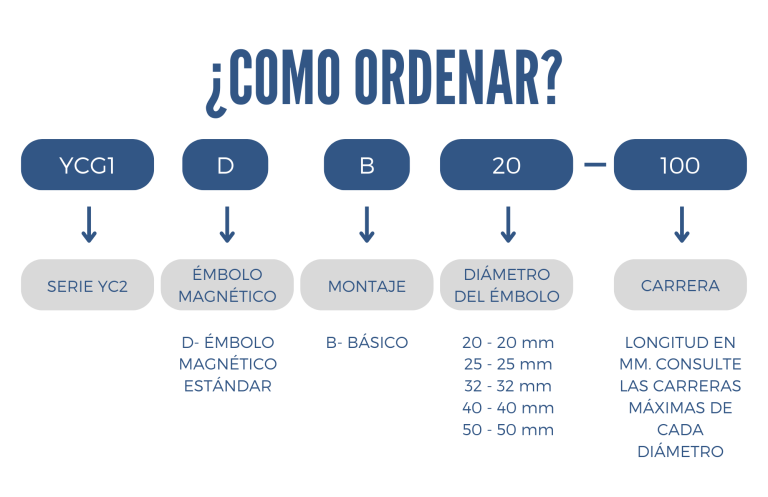 Como ordenar un cilindro YCG1