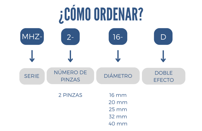Como ordenar un gripper