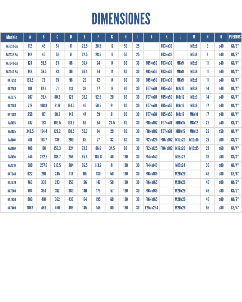 tabla de dimensiones actuador
