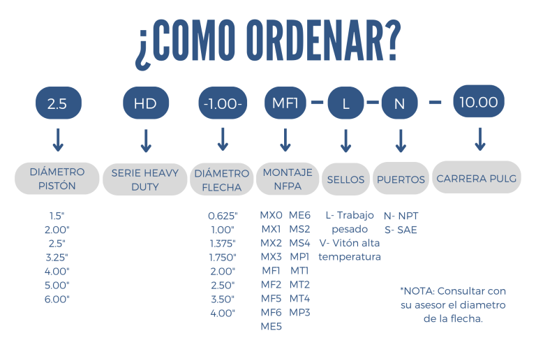 Como ordenar un cilindro hidraulico