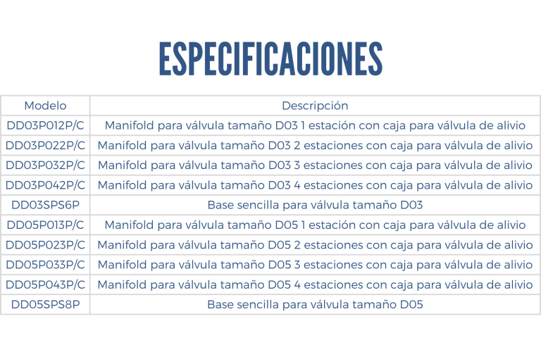 especificaciones de un manifold