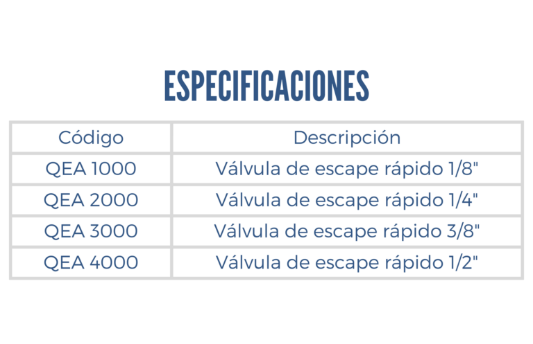 especificaciones de una valvula de escape rapido