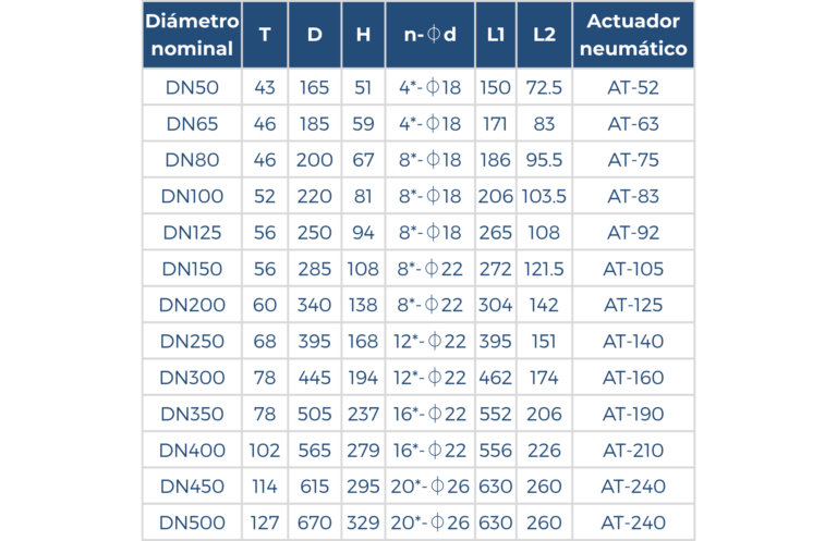 Dimensiones de la valvula de mariposa