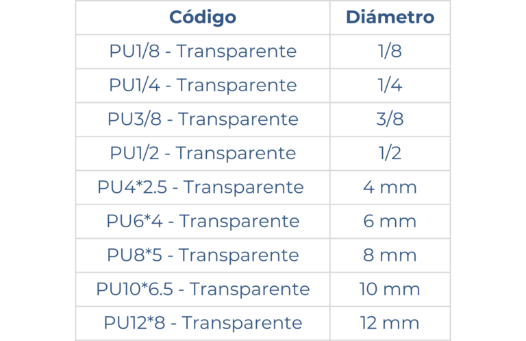Medidad manguera de poliuretano