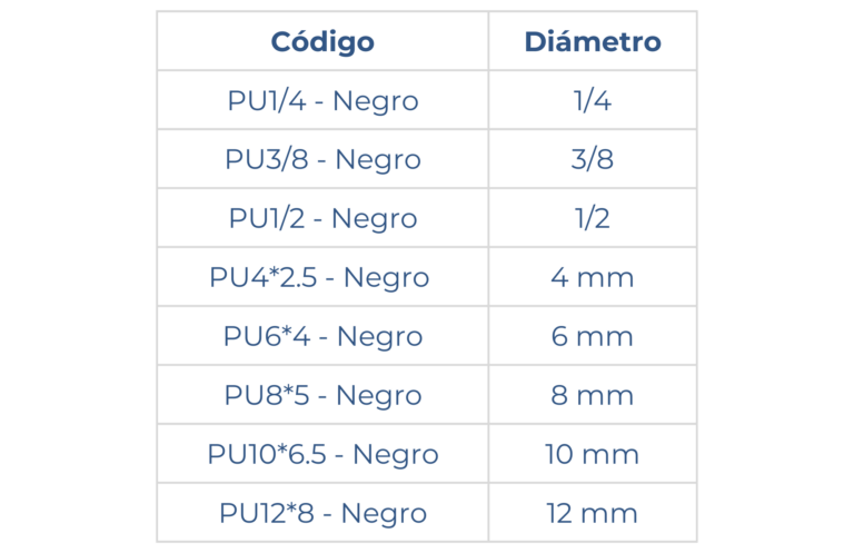 Medidad de manguera de poliuretano negra