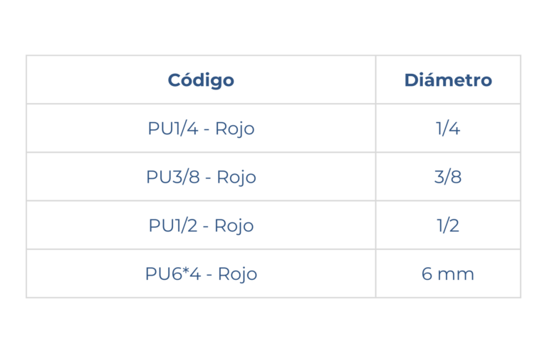 Medidas de manguera de poliuretano roja