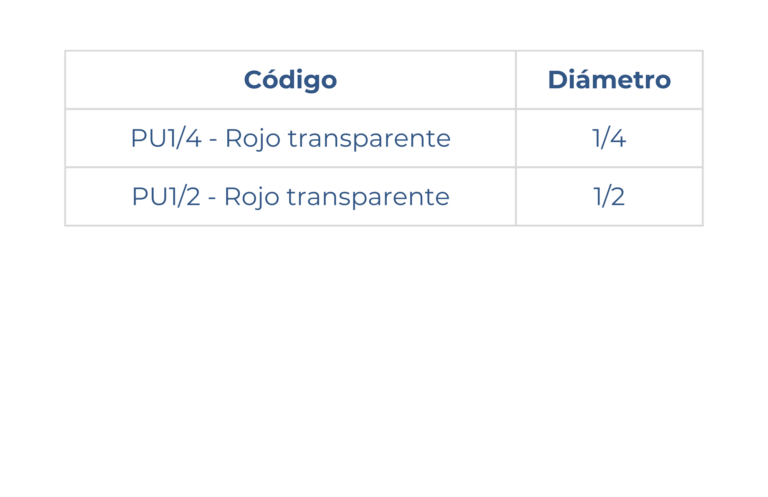 medidas de manguera de poliuretano roja