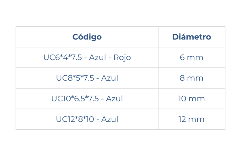 Medidas manguera de espiral