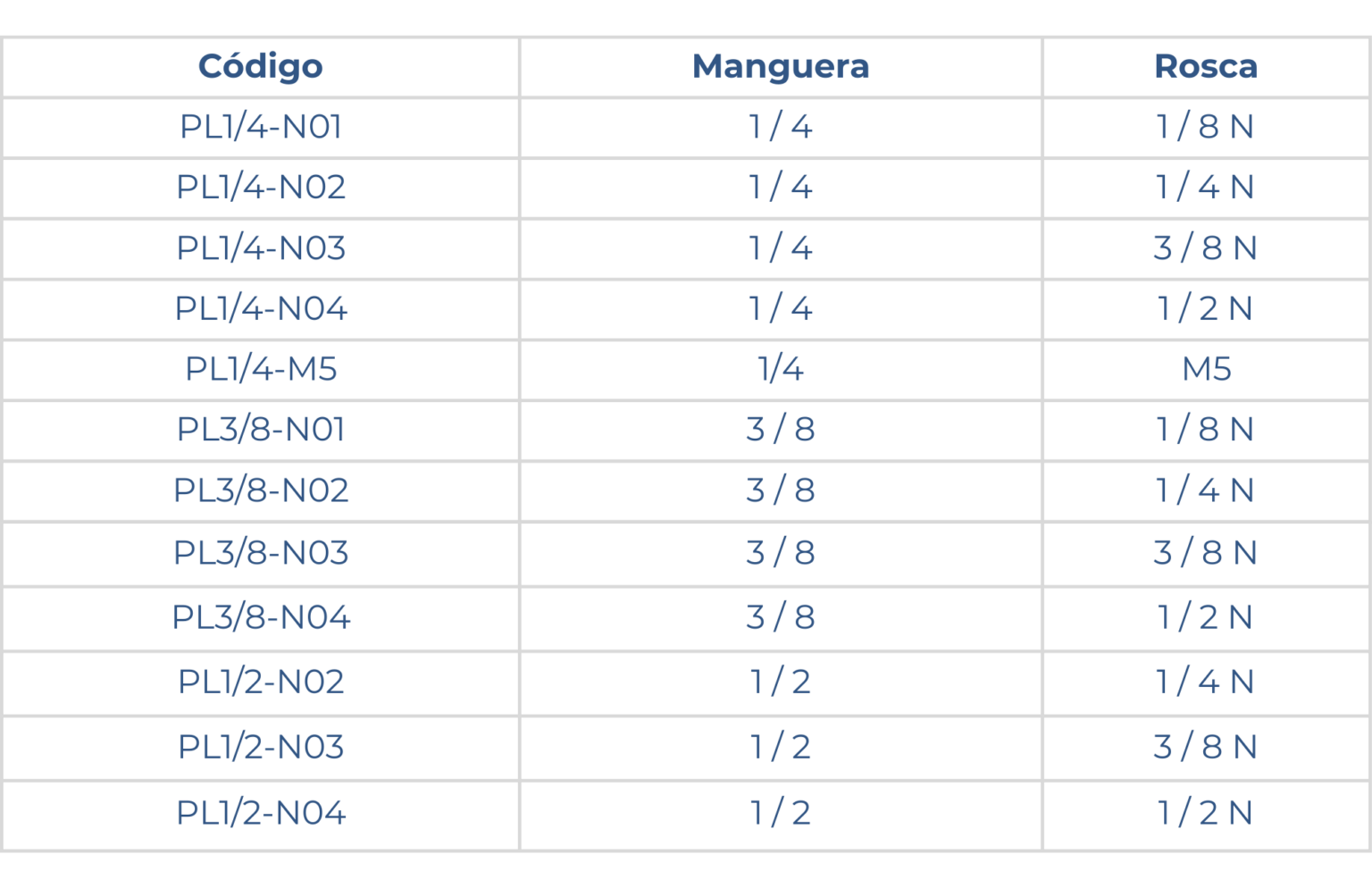 Tamaños de conector en codo
