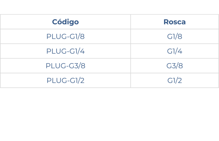 Medidas del tapon Plug