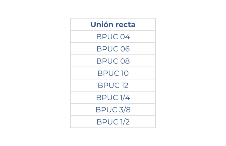 medidas de conector metalico recto