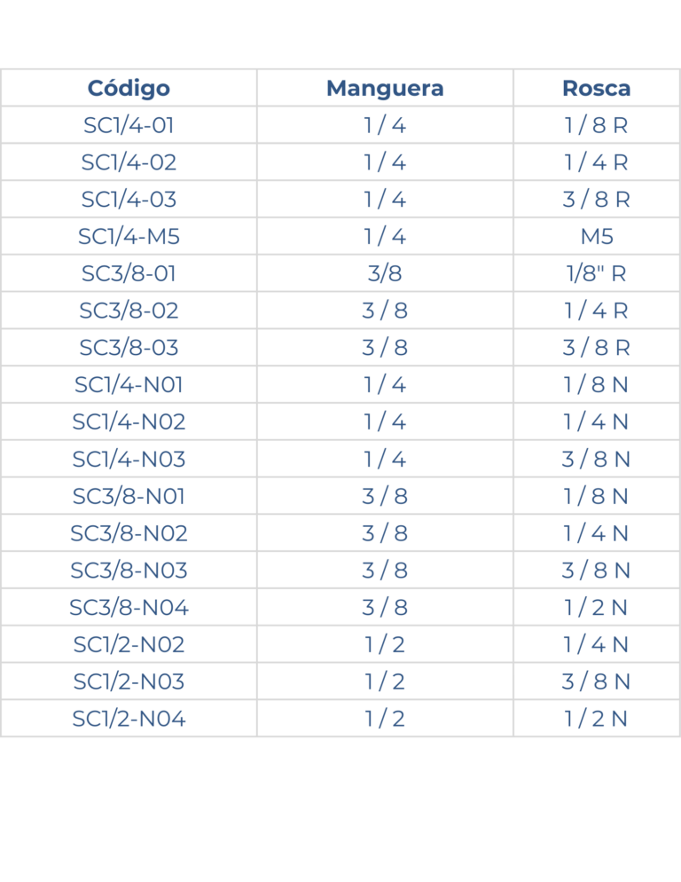Medidas de reguladores de codo