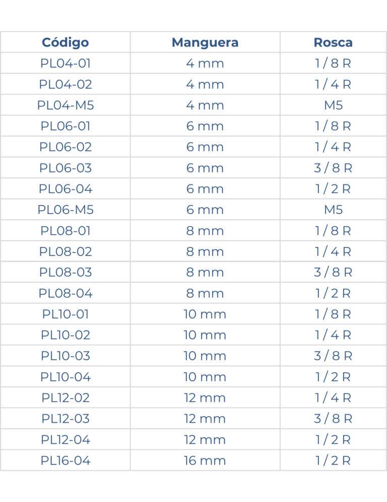 Medida de conector codo milimetrico